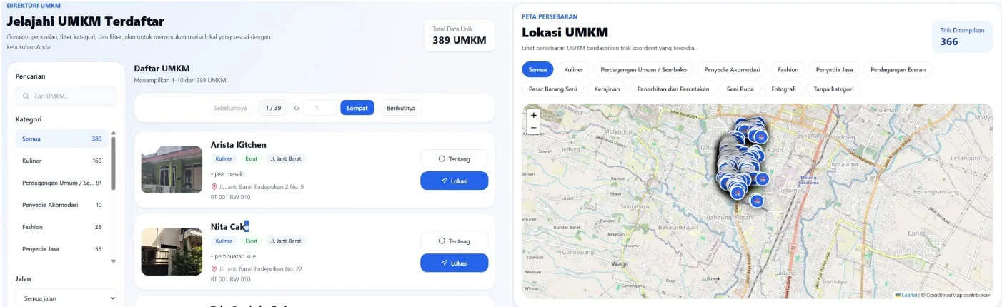 Tampilan Platform SI PESAT (Sistem Informasi Pelaku Ekraf Sukun Terpadu)