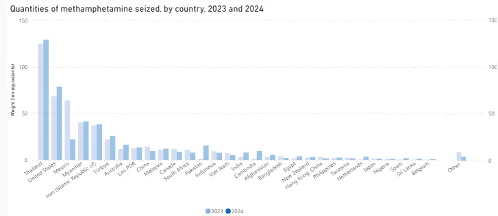 Kuantitas Penyitaan Metamfetamin 2023-2024